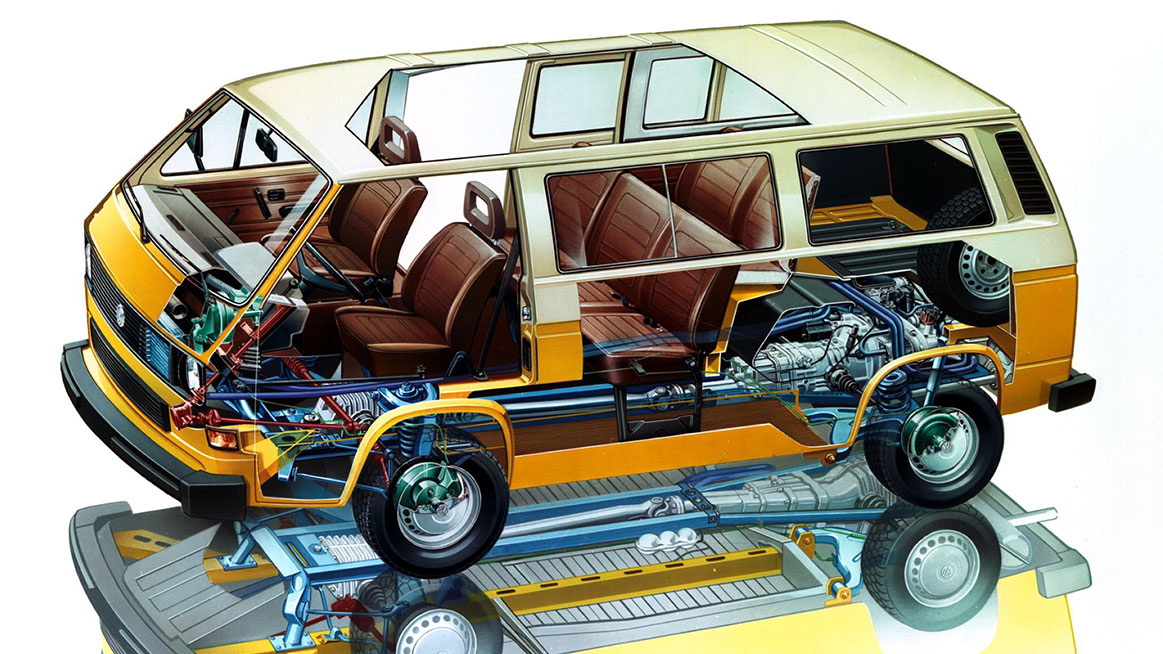 Eigenproduktion für den VW Bus T3 - Blog